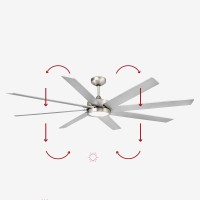 Faro Century ventilatore da soffitto led