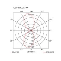 Flos Tight Light LED biemission Wall Lamp indirect direct light