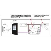 Flos scatola di controllo dimmerabile 1-10V a 48V