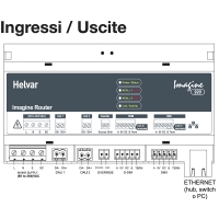 Helvar 920 Router a doppia rete DALI2 Con Connessione Ethernet