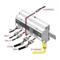 Helvar 920 Router a doppia rete DALI2 Con Connessione Ethernet