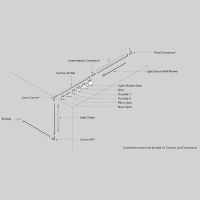 Flos The Micro Running Magnet Light Stripe Diffused spotlight