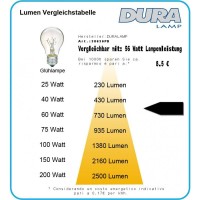 Duralamp PAR16 LED SIRIUS-P 6W 500lm GU10 Dimmable Bulb Lamp
