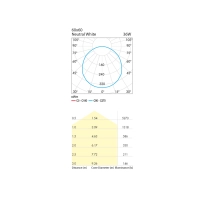 PAN Sibilla Tableau LED 36W 4000K 3850lm 60x60 Ceiling Recessed