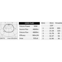 Duralamp LED HIGH POWER 50 E40 50W 4800lm 6400K Lamp