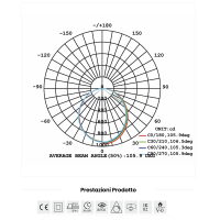 Lampo Recessed Round Downlight LED SYDNEY TRICOLOR 25W