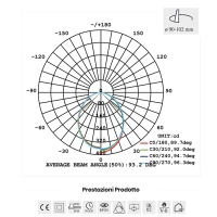 Lampo Faro da incasso LED Tondo SYDNEY TRICOLOR 10W Lampo Faro da incasso LED Tondo SYDNEY TRICOLOR 10W
