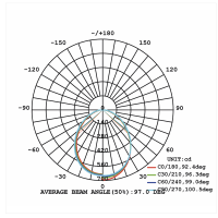 Lampo Recessed Round Downlight LED SYDNEY TRICOLOR 17W