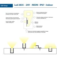 QLT Neon LED Strip 18W 24V Blade Side Light Emission IP67