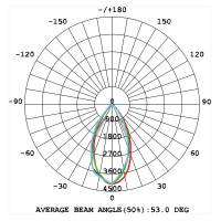 Lampo Recessed Round Downlight LED SYDNEY UGR19 35W 232mm