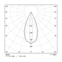 Esse-ci Teres Micro Zoom Recessed Frameless with Adjustable Beam
