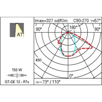 IGuzzini B787 iTeka White 150W R7S Floodlight adjustable outdoor